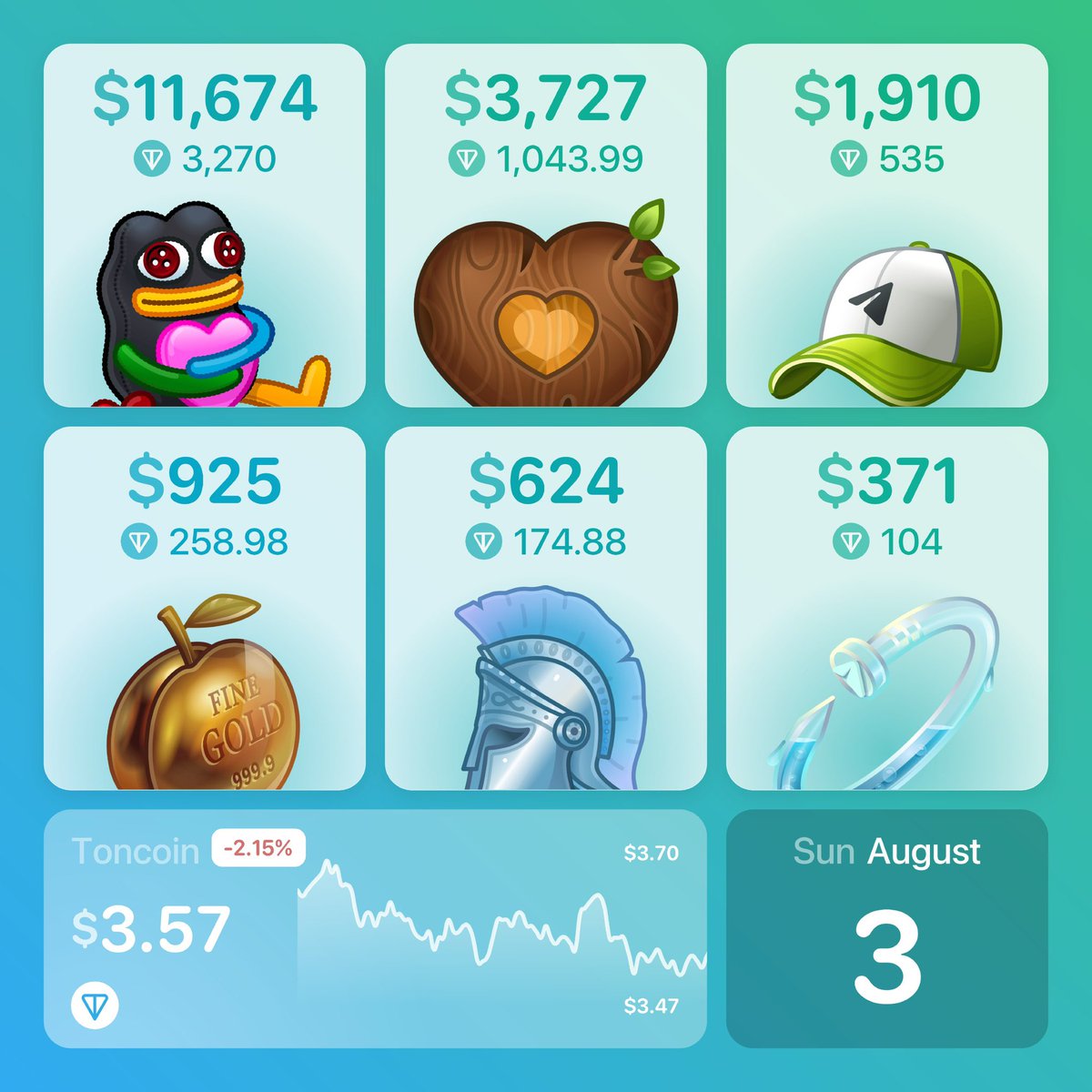 LuckyPengu's tweet photo. 💎 Telegram gifts market update — August 3 💎

1️⃣ Plush Pepe — $11,674 (3,270⭐)
2️⃣ Heart of Wood — $3,727 (1,043.99⭐)
3️⃣ TG Cap — $1,910 (535⭐)
4️⃣ Gold Apple — $925 (258.98⭐
5️⃣ Spartan Helmet — $624
💰 TON — $3.57 (-2.15%)
#TON #Telegram #NFTgifts #nft #crypto #web3 #airdrops https://t.co/azixK5Q4b5