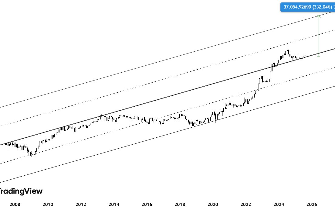 ben hisselere bakmadan önce hangi sektör parlayacak ona bakarım.  bu aşağıdaki bir sektöre ait grafik. ne görüyorsunuz?

ben bu sektörün önümüzdeki süreçte her sektörün önünde olacağını görüyorum.

merak edenler?

retweet edebilir