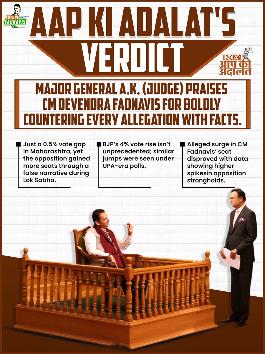 विंध्यवासिनी दरबार (@vindhya54693128) on Twitter photo When politics meets proof –
<a href="/Dev_Fadnavis/">Devendra Fadnavis</a> ji crushed every allegation with data:
🔹 No fake spike
🔹 No unusual vote rise
🔹 No vote gap narrative When politics meets proof –
<a href="/Dev_Fadnavis/">Devendra Fadnavis</a> ji crushed every allegation with data:
🔹 No fake spike
🔹 No unusual vote rise
🔹 No vote gap narrative