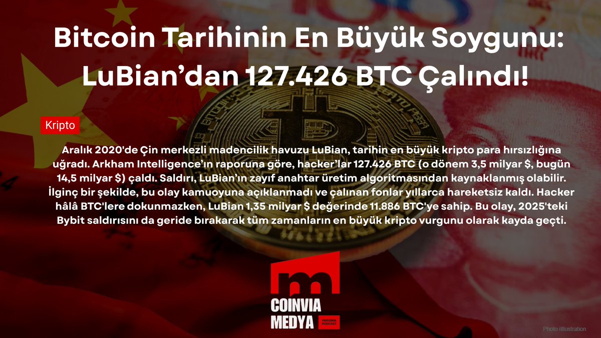 Kripto Dünyasında Tarihi Soygun Gün Yüzüne Çıktı!

Aralık 2020'de Çinli madencilik havuzu LuBian’dan 127.426 BTC çalındı. 

O dönemde 3,5 milyar $ değerinde olan bu Bitcoin’lerin bugünkü değeri 14,5 milyar $!

#cyrpto #bitcoin #kripto