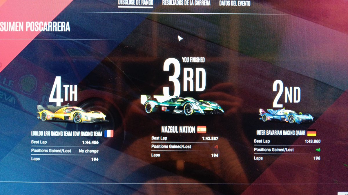 🏁 RESULTADO!

Conseguimos el podio con una P3, tras lograr clasificarnos P2.

Increíble el trabajo de <a href="/ivannnnPerez/">Jusee Perez</a> y <a href="/PoiroRacing/">eroyes19</a> 👏👏👏

#GoNN 🧡 • #LeMansUltimate