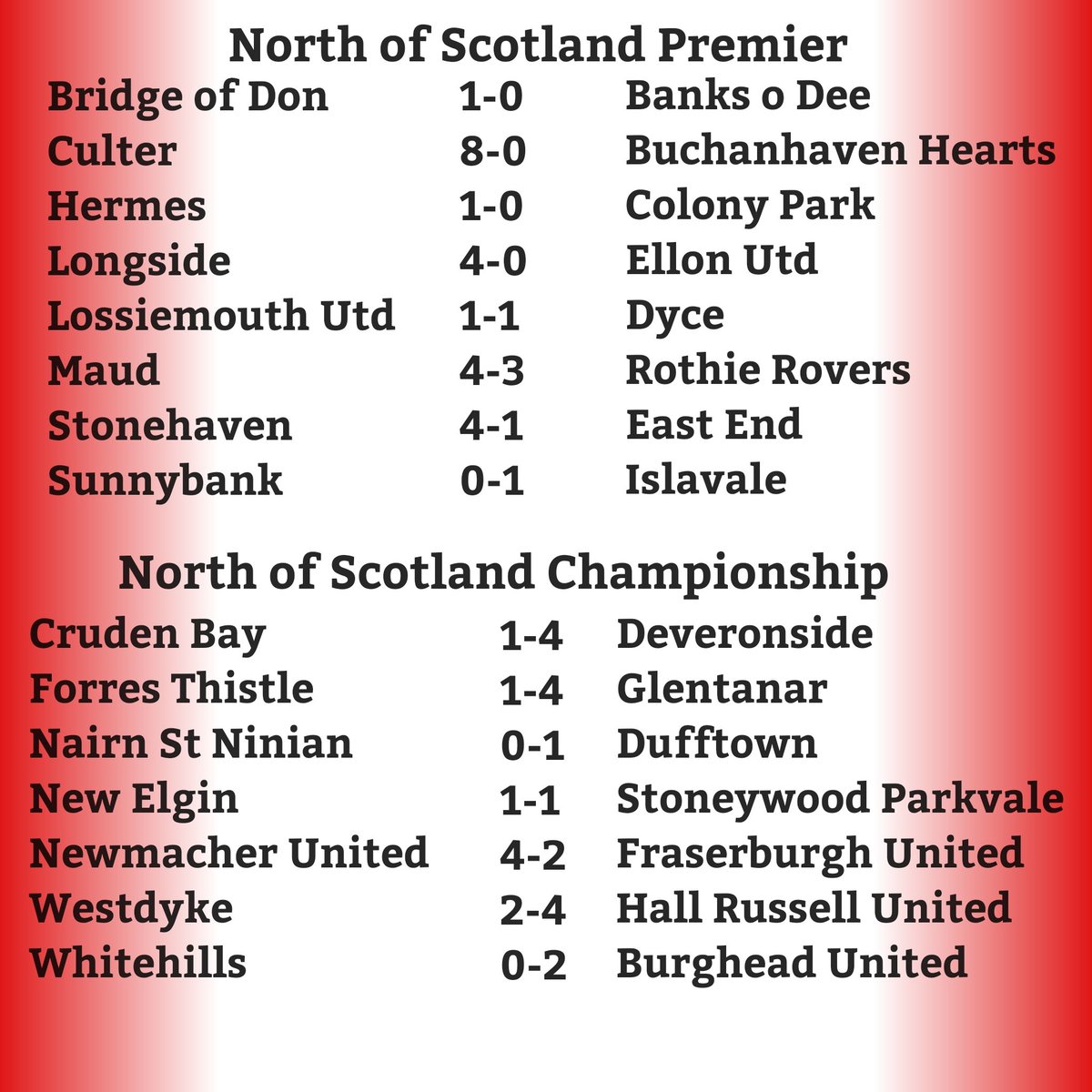 North of Scotland results