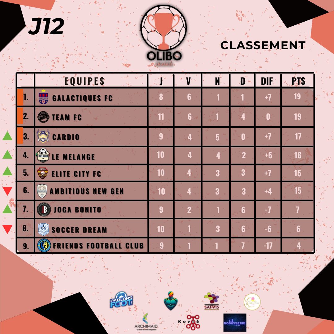 Galactiques fc tweet media