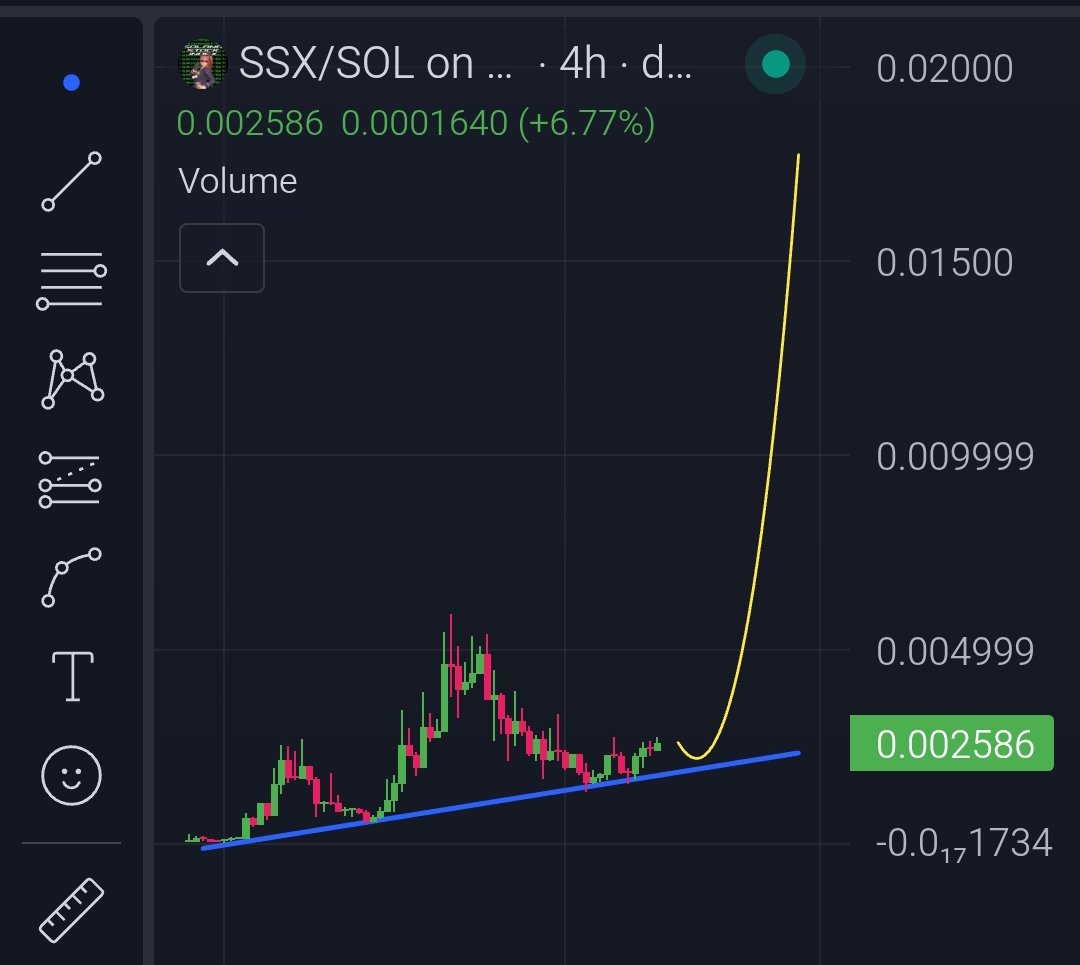 Cryptoo_Gems's tweet image. Aped into $SSX on Sol

Despite red market, it’s holding above the trendline like a champ. Not usually into memes, but this one grabbed my attention. Reminds me of when I shared #NEIROCTO at a $2.5M mcap before it ran to $1B. $SSX is giving those same early vibes.

The risk-reward…