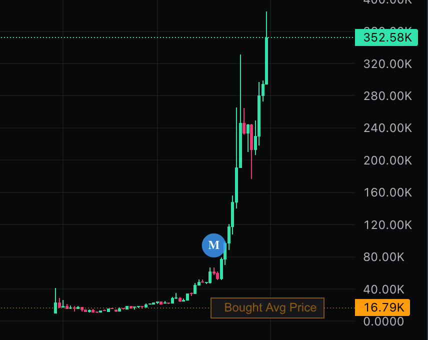 Luffy 🔶 BNB tweet media