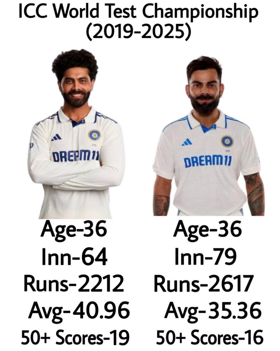 Satyanatani's tweet photo. @crickohlic @CricCrazyJohns Yes definitely this too 🌚!! https://t.co/P8X2pmk5p0