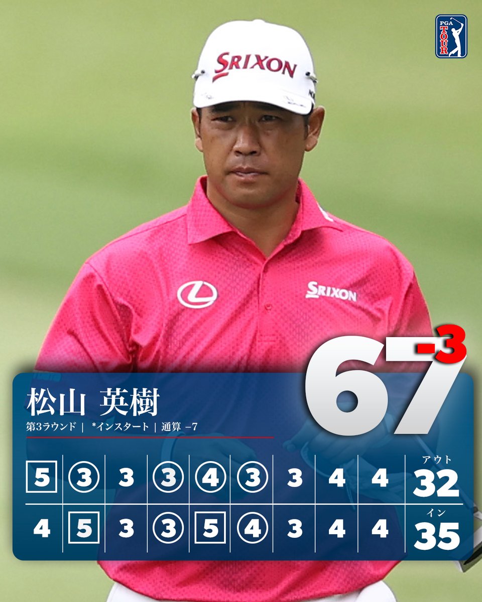 PGA TOUR Japan (@pgatour_japan) on Twitter photo 日本勢で唯一予選突破した松山英樹はスコアを3つ伸ばし通算7アンダー 21位Tに❗️⤴️
レギュラーシーズン最終戦でトップ10入りなるか👀
📍 <a href="/WyndhamChamp/">Wyndham Championship</a> 日本勢で唯一予選突破した松山英樹はスコアを3つ伸ばし通算7アンダー 21位Tに❗️⤴️
レギュラーシーズン最終戦でトップ10入りなるか👀
📍 <a href="/WyndhamChamp/">Wyndham Championship</a>