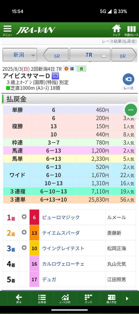 michio0512's tweet photo. 最近、ホントに直千と相性が良いw三連複ゲット！ https://t.co/rrRpat4X8j