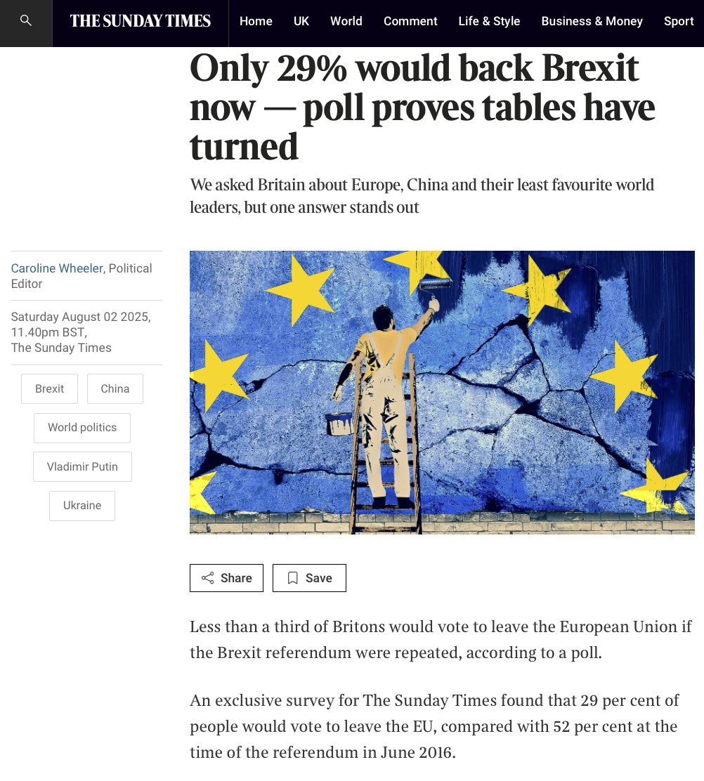 Alex Taylor (@alextaylornews) on Twitter photo Les GB regrettent le Brexit - carrément - seuls 29% voteraient aujourd'hui pour quitter l'UE .....
(et la moitié voudrait même un nouveau référendum)
Sondage <a href="/thetimes/">The Times and The Sunday Times</a> 👇
🇪🇺🇬🇧 Les GB regrettent le Brexit - carrément - seuls 29% voteraient aujourd'hui pour quitter l'UE .....
(et la moitié voudrait même un nouveau référendum)
Sondage <a href="/thetimes/">The Times and The Sunday Times</a> 👇
🇪🇺🇬🇧