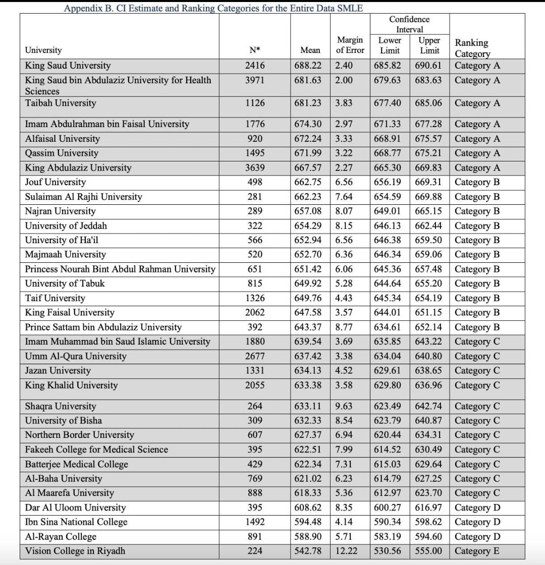Mohammed Madadin tweet media