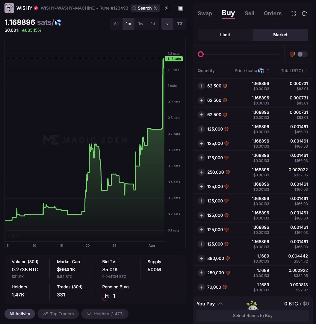 watch closley

the <a href="/WishyWashyBTC/">WISHY WASHY</a> Gang is wild

they step together and swept a huge whale brick!!!

<a href="/Zachkag/">Zach</a> is Based asf and a hard as worker!!!