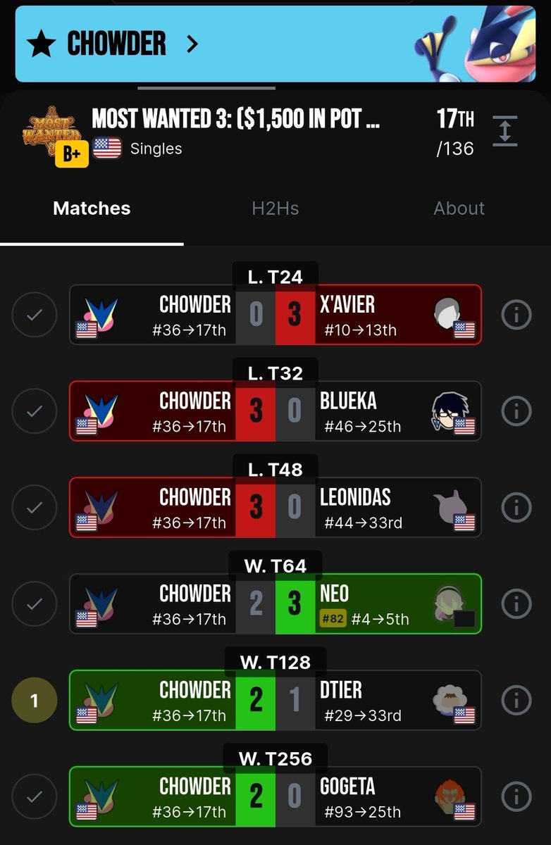 Chowder 🐺 tweet media