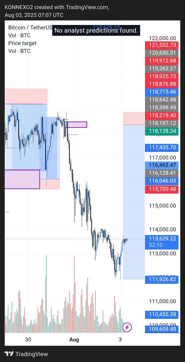 Week 2 of dropping signals 
Will be looking for shorts❗️❗️
For $BTCUSD and $SOLUSD