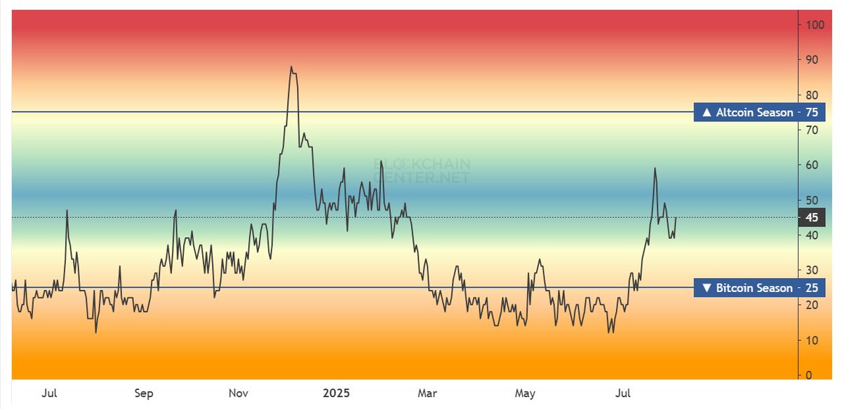 UPCOMING #ALTSEASON = DAILY GAINS 🚀