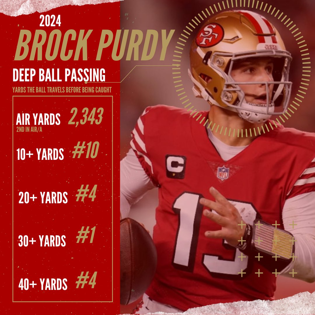 GunnJasonD's tweet photo. Brock Purdy’s Deep Ball passing stats show that this wasn’t just a dink and dunk offense, they are moving the ball downfield. https://t.co/l4URt1fLaB