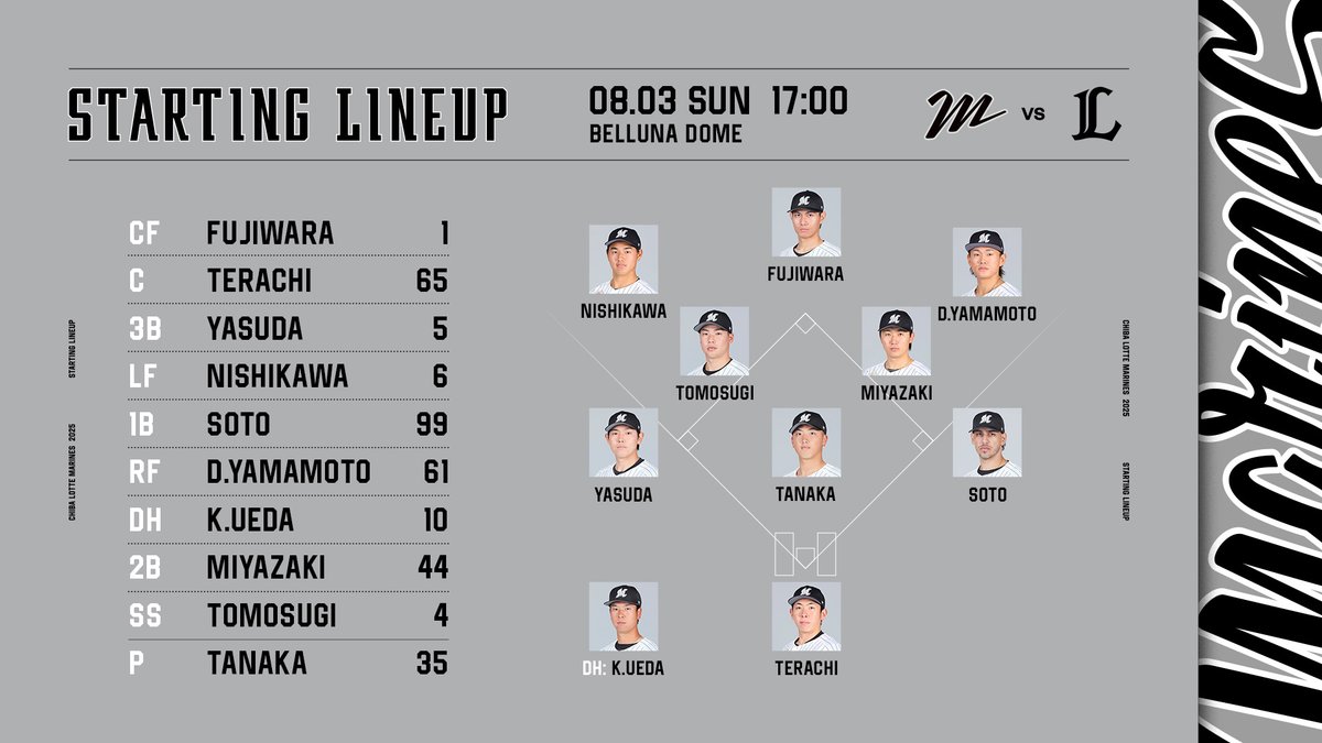 千葉ロッテマリーンズ on X