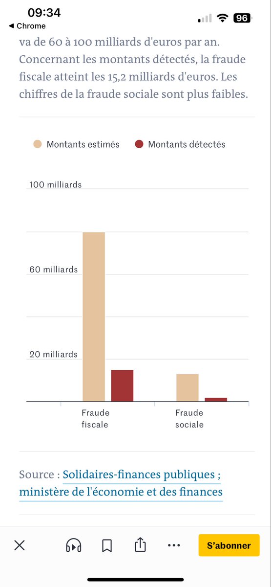 Pour remettre les idées en place … fraude sociale/fraude fiscale ⬇️