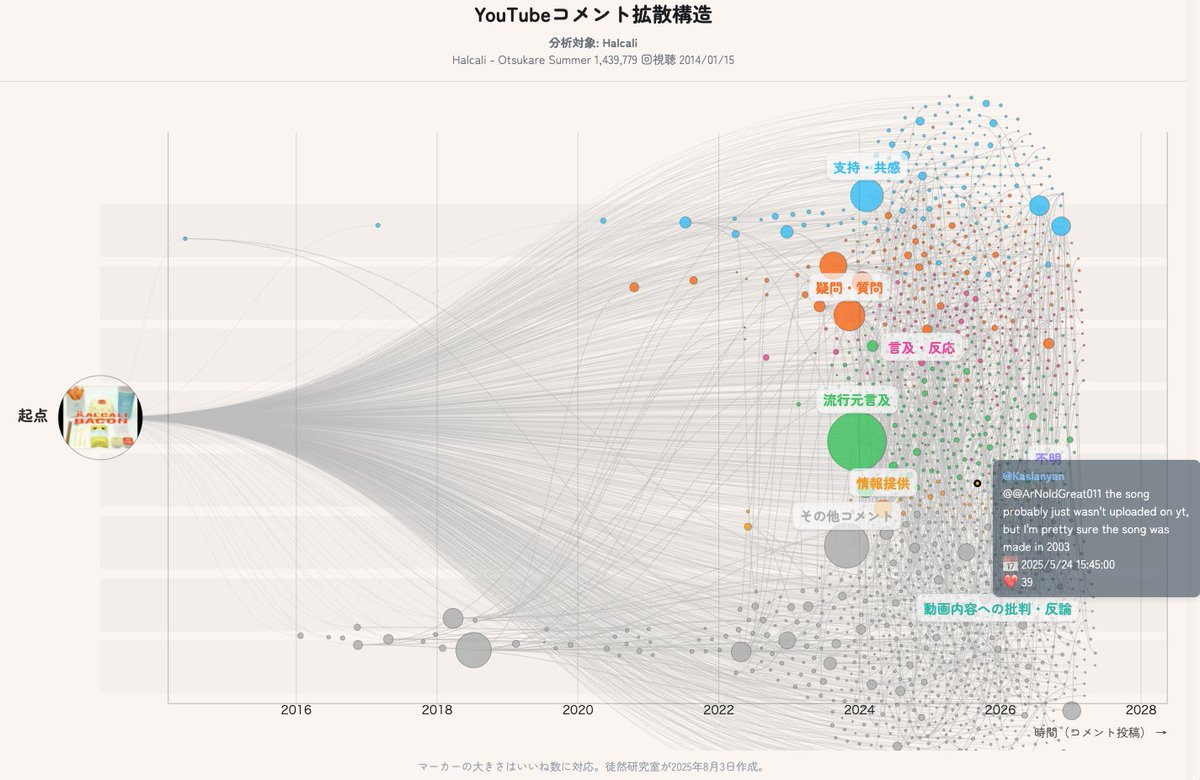徒然研究室✍🏻 tweet media
