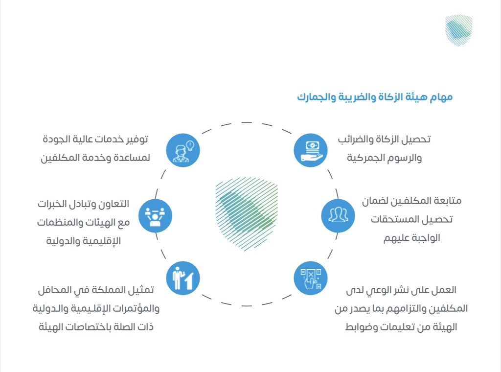 من مهام هيئة الزكاة والضريبة والجمارك