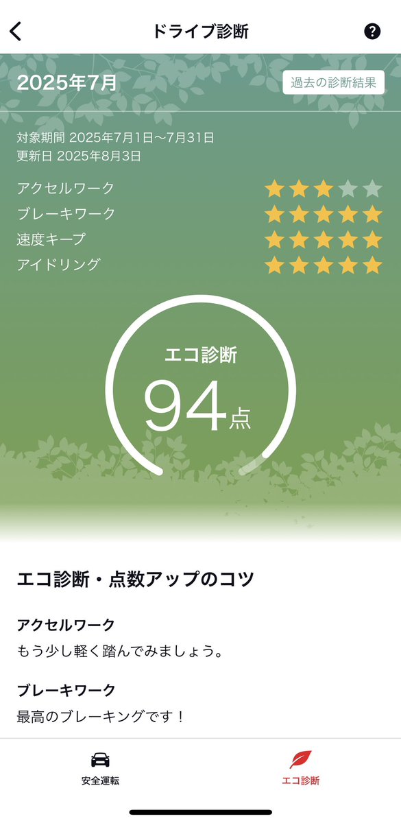 crescent0205's tweet photo. ７月のドライブ診断ー！
最近エコ診断も90点以上で良き良き♪ https://t.co/HeIUfVHV4L