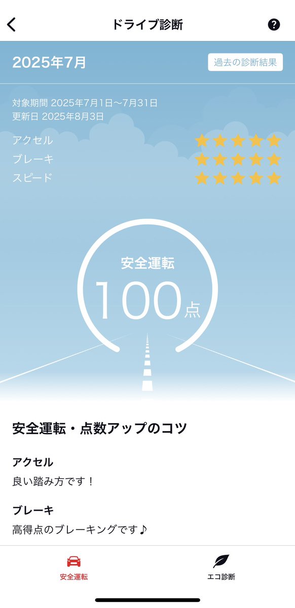 crescent0205's tweet photo. ７月のドライブ診断ー！
最近エコ診断も90点以上で良き良き♪ https://t.co/HeIUfVHV4L