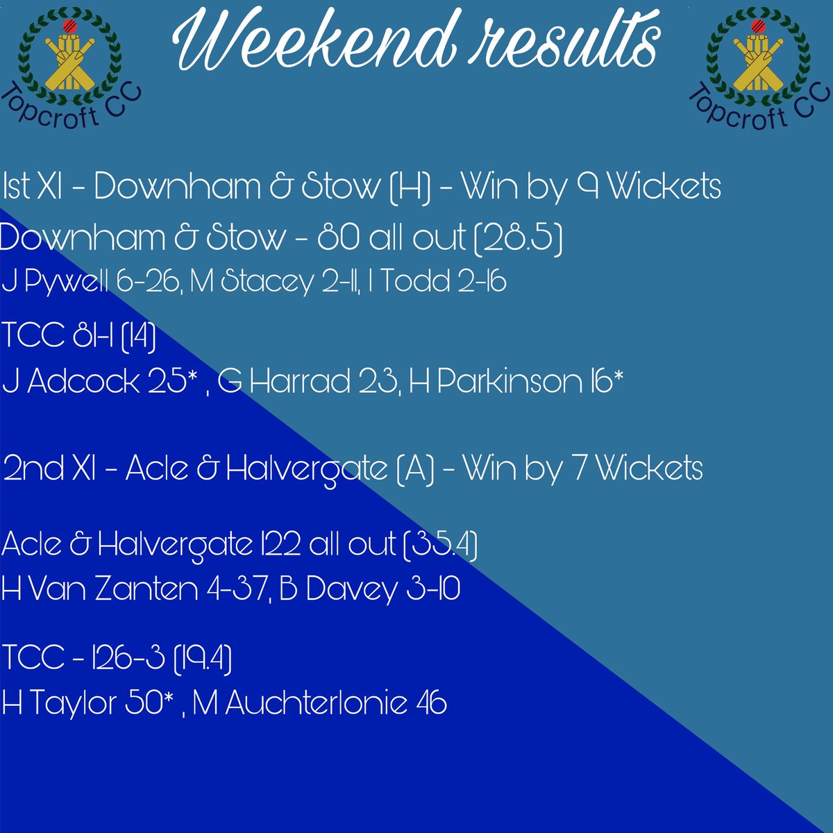 Topcroft CC tweet media
