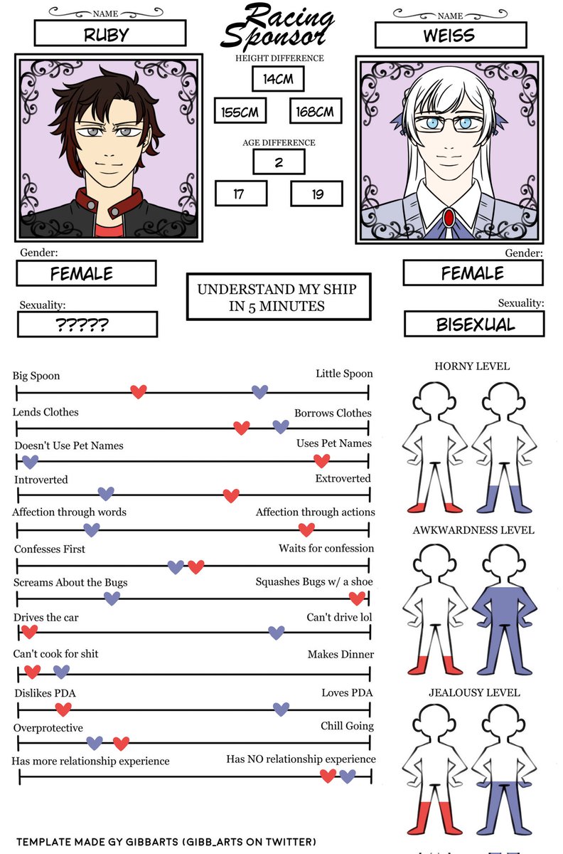 "Racing Sponsor"

I'll probably do more of these with all of my Whiterose AU because I need more content and also its cute and fun 🤭💕

#template #whiterose #rwby #hinariaus