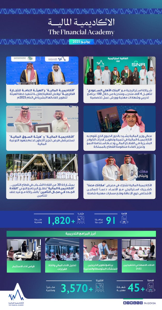 #الأكاديمية_المالية في يوليو 2025م. 
#معاً_نصنع_الأثر