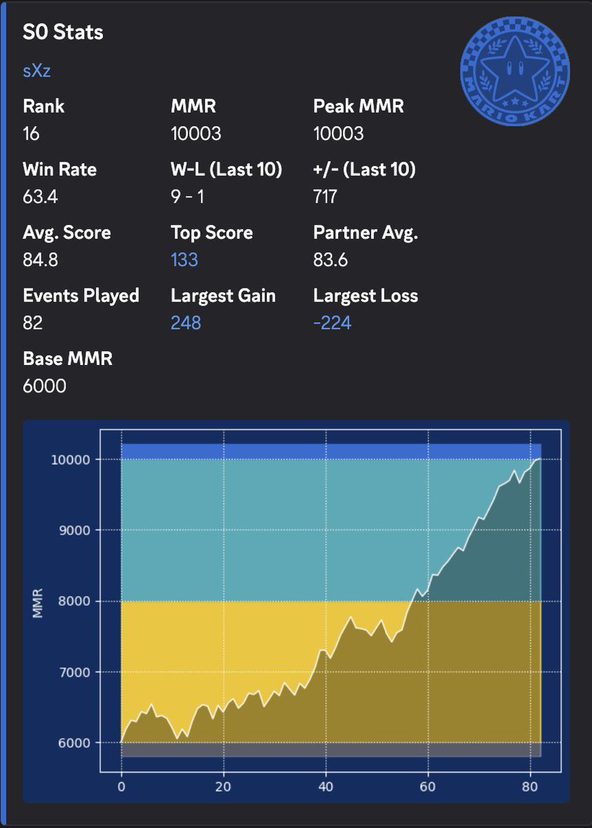 えすか tweet media