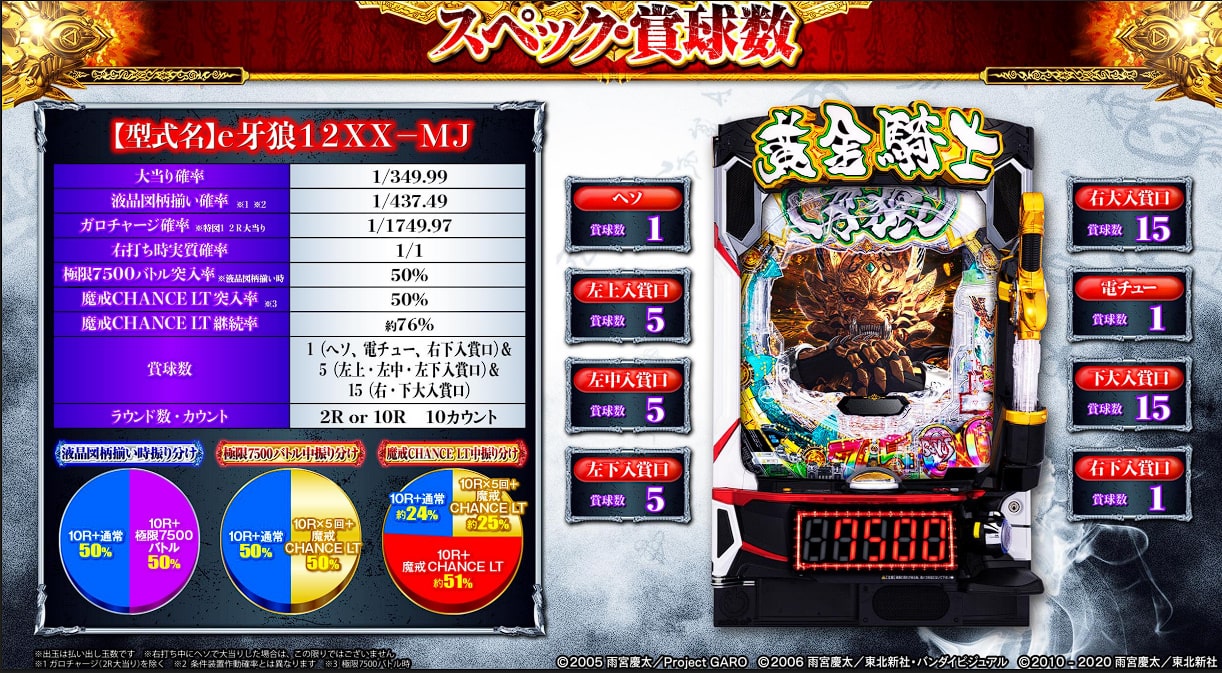 牙狼まとめ売り 牙狼＜GARO＞ ～MAKAISENKI～ ジャアク ヘッドモデル