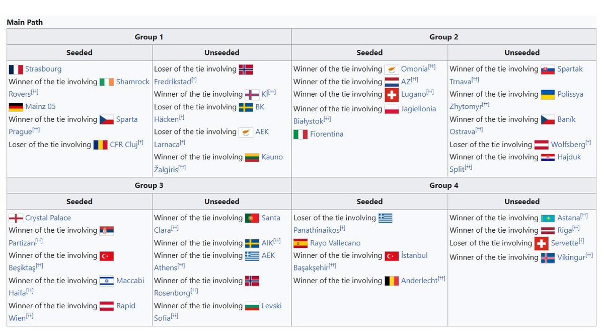 Lars Kimer (@larskimer) on Twitter photo Ifølge <a href="/fmeetsdata/">Football Meets Data</a> har Wikipedia allerede lagt disse lodtrækningsgrupper ud til lodtrækningen i morgen. Vi er i gruppe 4 (winner of game involving Vikingur). Grupperne skulle offentliggøres mandag 8.00, så det kan være fake. #Brøndby Ifølge <a href="/fmeetsdata/">Football Meets Data</a> har Wikipedia allerede lagt disse lodtrækningsgrupper ud til lodtrækningen i morgen. Vi er i gruppe 4 (winner of game involving Vikingur). Grupperne skulle offentliggøres mandag 8.00, så det kan være fake. #Brøndby