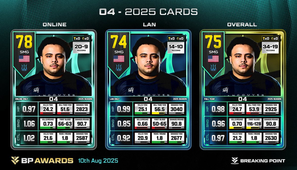 OFFICIAL PETITION TO STOP BREAKING POINT FROM CREATING CDL PLAYER CARDS

SIGN HERE 📝