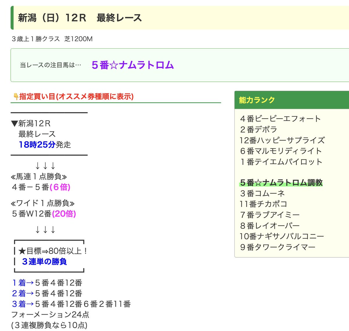king_yoso_tv's tweet photo. キング福永▶ たくさんの「いいね」など、ありがとうございます🙇 終わりよければすべてよしにしましょう！！！

8/3（日）新潟12R 18:25発走👇

8/3（日）中京12R 18:15発走👇は下記を参考にしてください😉
https://t.co/AqiY0WcGjp