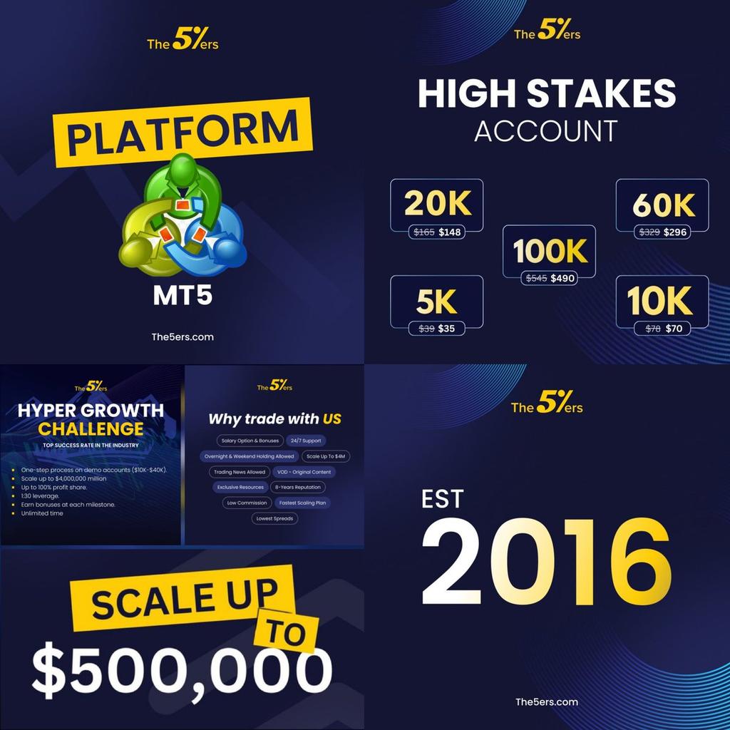 🚀 Level Up Your Trading with <a href="/the5erstrading/">The5ers</a> — Where Pros Get Funded.

🔹 Zero spreads on all trades — precision execution, no hidden costs
🔹 Guaranteed payouts — no delays, no denials, just results
🔹 Backed by nearly a decade of trust — empowering traders since 2016.

🔗