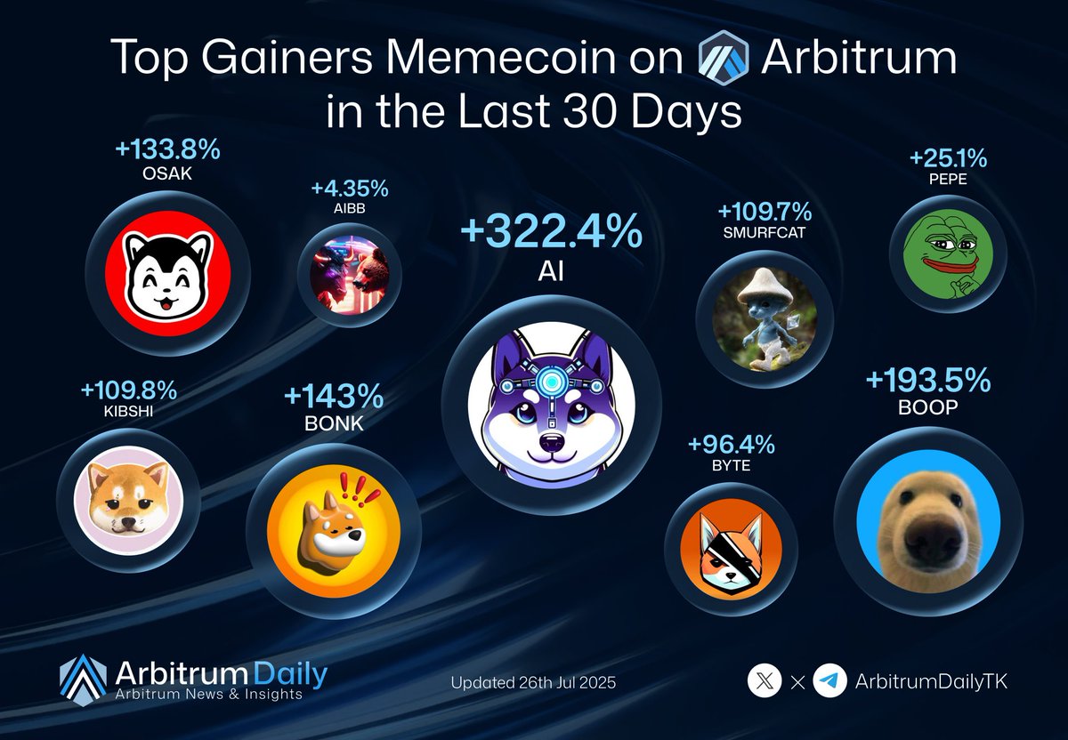 Utoxzic's tweet photo. @JakeGagain Any Inu 
$AI https://t.co/gpbQW1LjU2