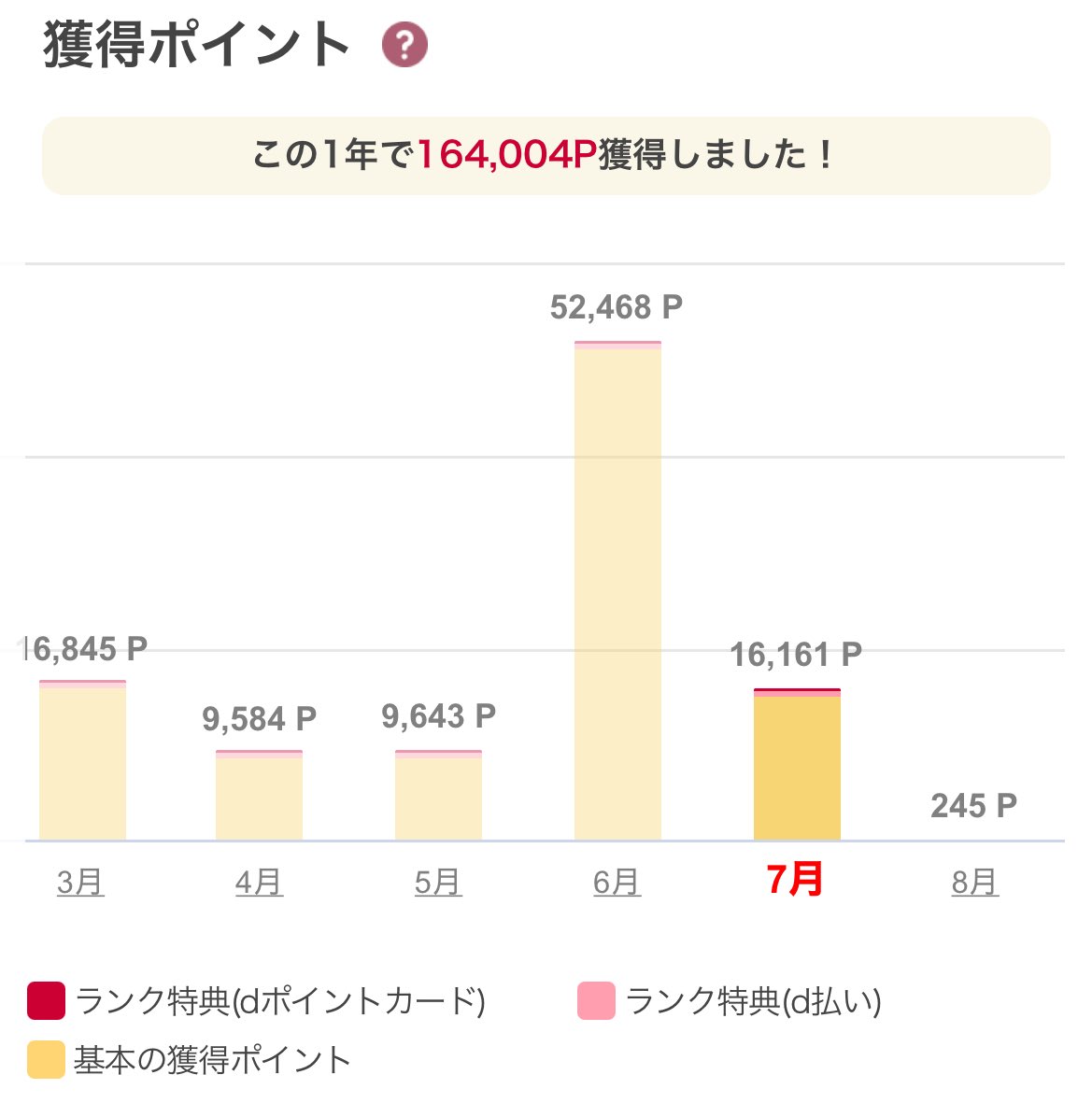 daita_syodo's tweet photo. ポイ活の鬼 https://t.co/XZ7LVketBC
