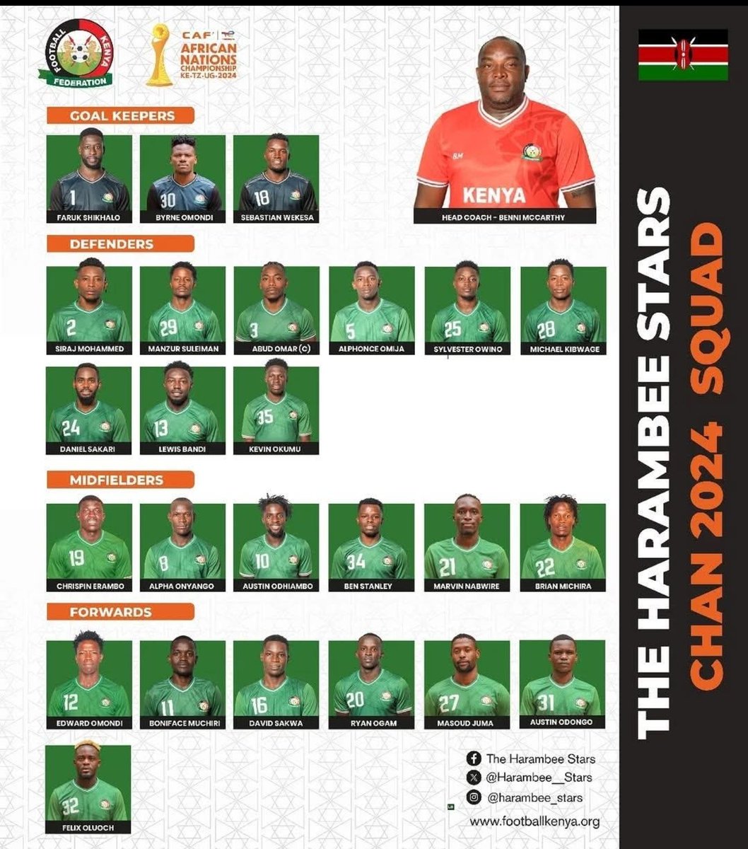It's match day at Kasarani stadium #HarambeeStars Vs DRC Congo

This is the Kenyan team that will be facing DRC Congo. 

Which team are you supporting?

Repost for DRC Congo Win
Like for Harambee Stars win 

mau mau beba id Useless KSh 600 mp kuria kimani hon. johanna ng mpesa