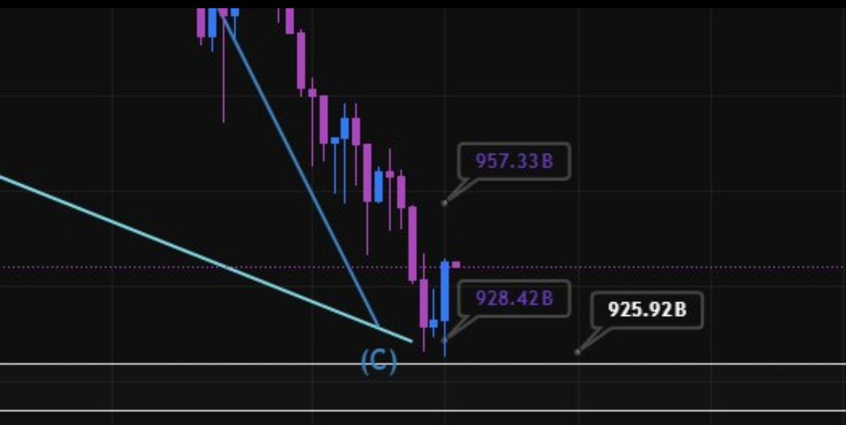 ovsfutures's tweet image. Posted 2 agust in my trading journal grup : t.me/+yYtrV_8DkAEyO…

#btc #weekendpump #eth