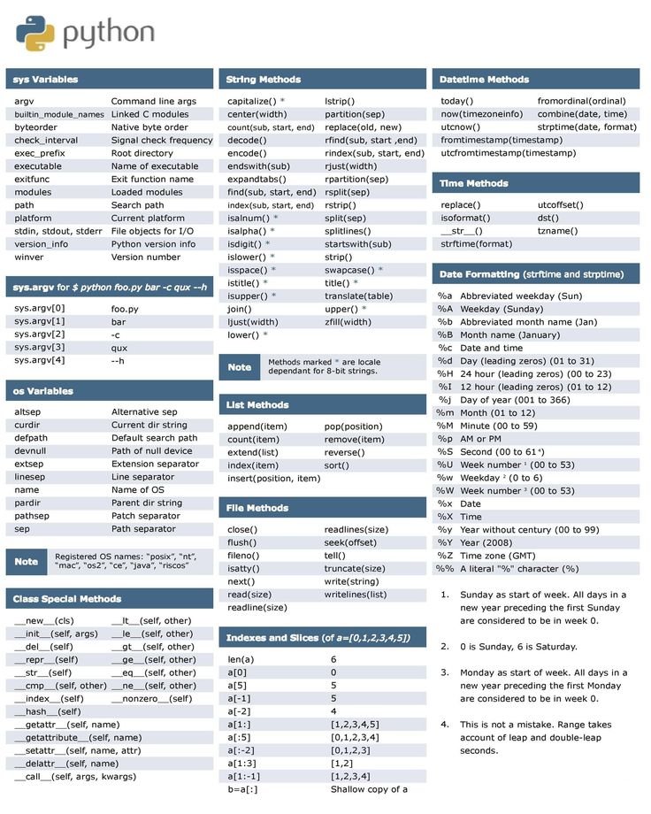 Python Cheat Sheet 

#Python