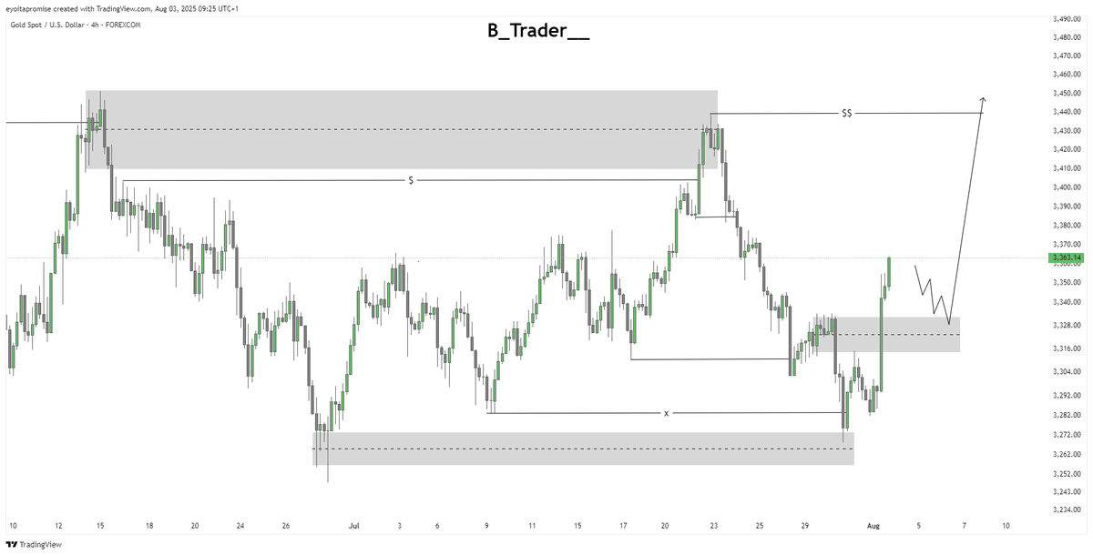 B Trader tweet media