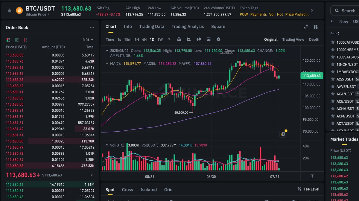 pumpcow's tweet image. I thought memes were rough, Tried some Binance shit,  its like trading but... in slow mo. Dozed off, lost some little money,  I think I'ma head back the trenches, see if I can catch some Dev action, wish me luck.