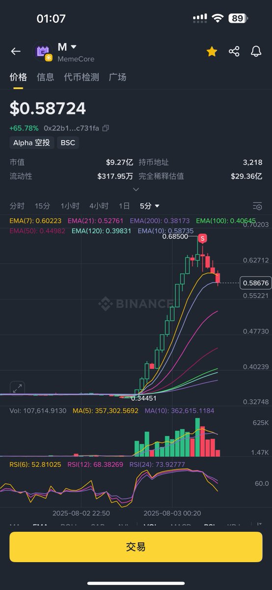 近期做的最满意的一次交易了。
$M