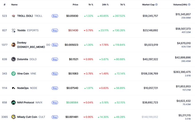 Binance Alpha Top Performers Table