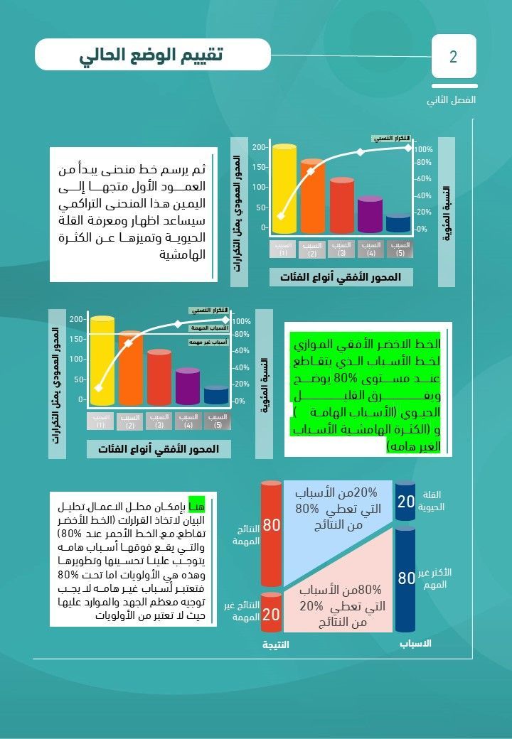 📘 ⚙️| كتاب تحليل الأعمال - الجزء الثاني

هل تعلم أن 20% فقط من الأسباب قد تكون وراء 80% من النتائج؟

نأخذك خطوة بخطوة لفهم مخططات باريتو، وتعلّم كيف يحدد محلل الأعمال الأسباب الجوهرية التي تصنع الفرق الحقيقي في الأداء!

ابدأ الآن من هنا 📥📎

proodp.com

#إجراءات