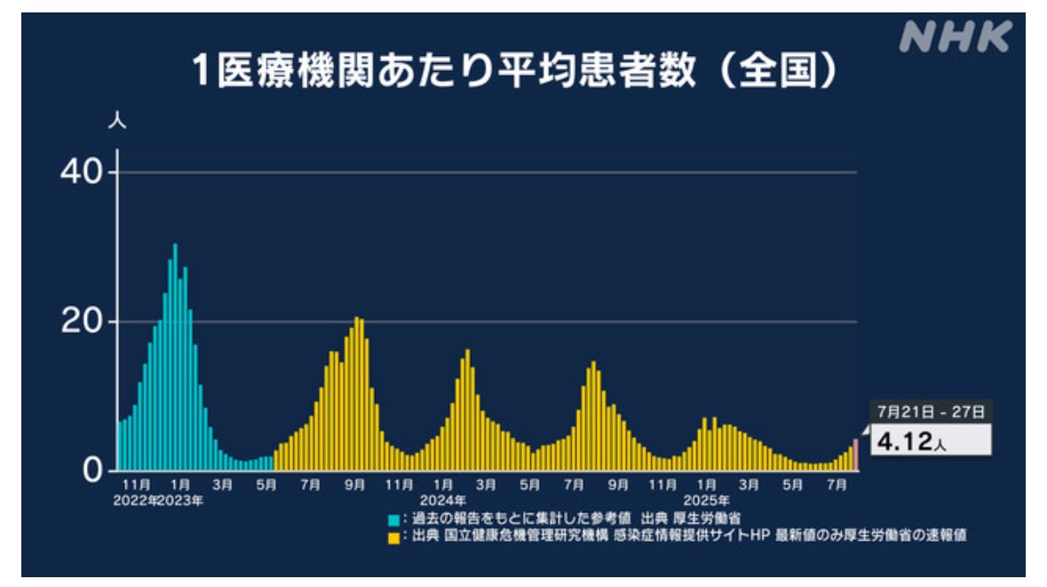 猫部長 tweet media