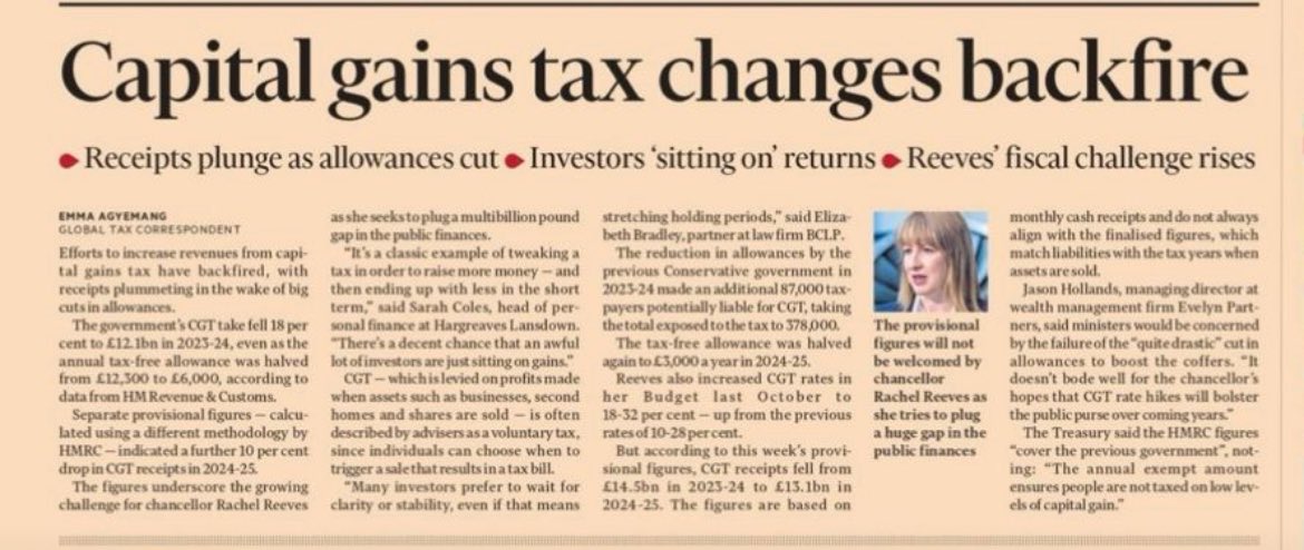 Elementary economics - increasing capital gains tax rates will simply lead to investors delaying decisions to sell, raising less money in the process. Not to mention the deterrent effect on future investment decisions.