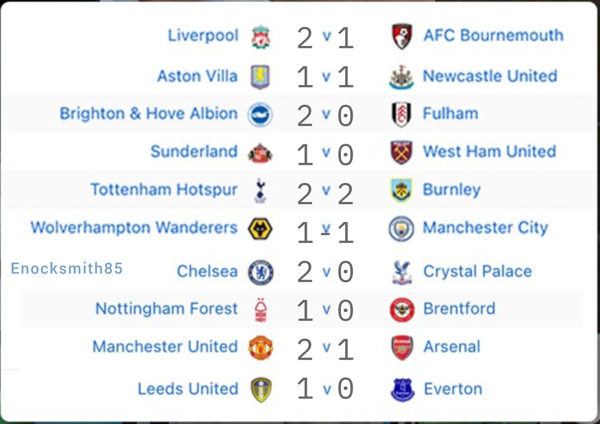 Enocksmith85's tweet image. Premier league game week one leaked correct scores. 💯✅️