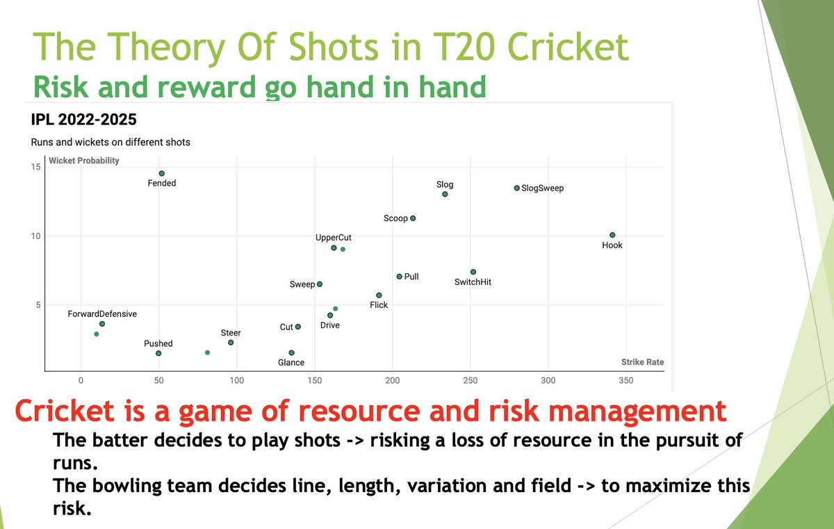 Cricket summarised: