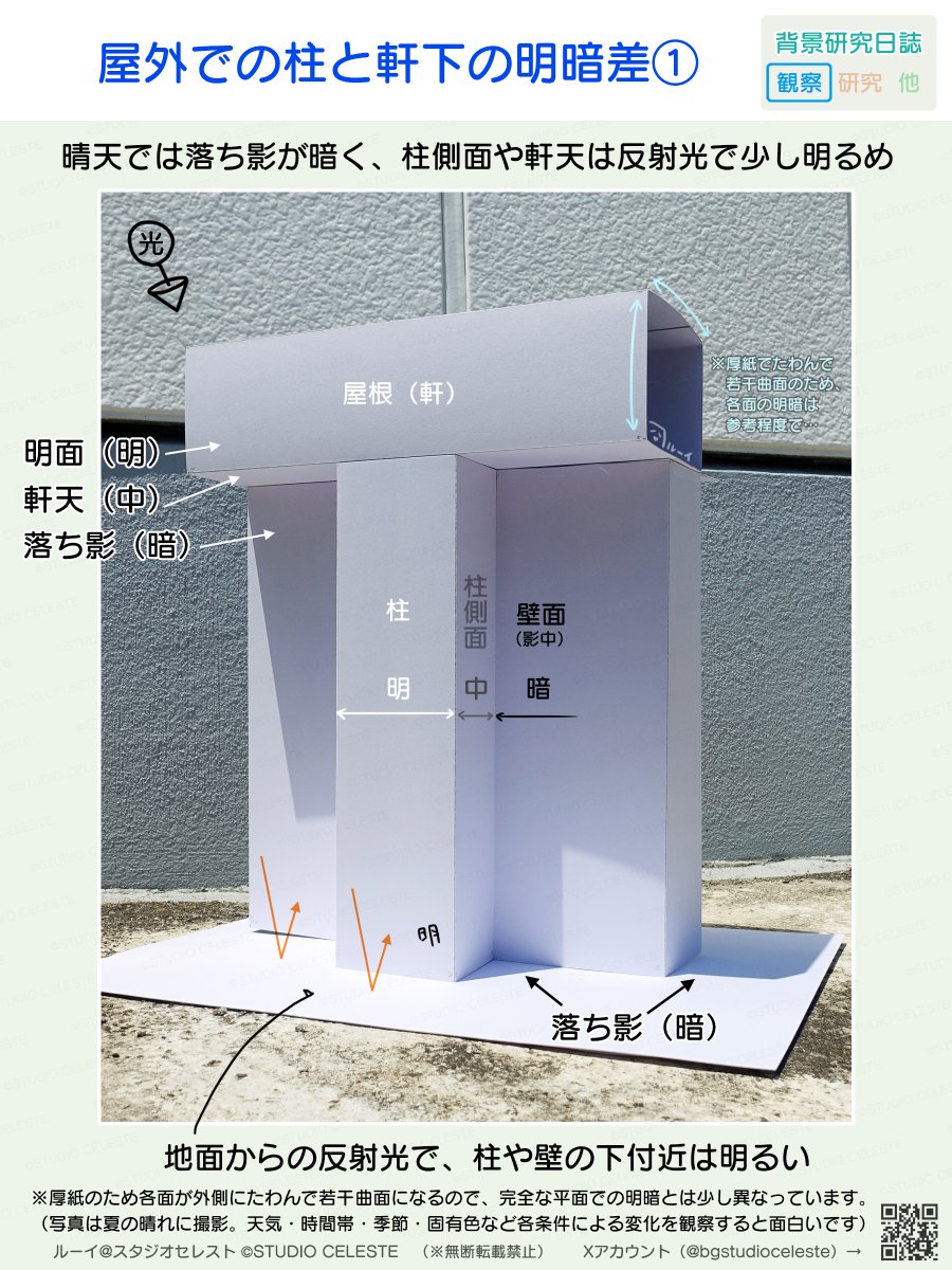bgstudioceleste's tweet photo. #背景研究日誌
屋外での柱と軒下の明暗差①
建物の一部のような立体物を外で観察 https://t.co/qP40DRwQR7