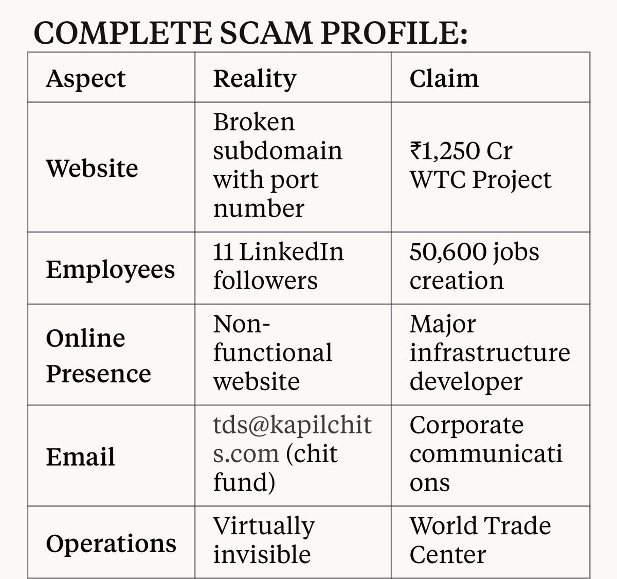 VV (@nebulaspectrum) on Twitter photo <a href="/AndhraNexus/">Andhra Nexus</a> What a turn of events, <a href="/AndhraNexus/">Andhra Nexus</a>! 😂😂😂
A week ago, SIPB approved Sify, Sattva, and BVM Energy and Residency Pvt Ltd.(ఇది గుర్తు పెట్టుకో తరువాత మాట్లాడదాం)
ANSR Global ..
ఇప్పుడు BVM ని ట్విస్ట్ చేసి KapilGroup (chitfunds) అని రాసి మసి పూసి మారేడు కాయను చేద్దాం అంటే <a href="/AndhraNexus/">Andhra Nexus</a> What a turn of events, <a href="/AndhraNexus/">Andhra Nexus</a>! 😂😂😂
A week ago, SIPB approved Sify, Sattva, and BVM Energy and Residency Pvt Ltd.(ఇది గుర్తు పెట్టుకో తరువాత మాట్లాడదాం)
ANSR Global ..
ఇప్పుడు BVM ని ట్విస్ట్ చేసి KapilGroup (chitfunds) అని రాసి మసి పూసి మారేడు కాయను చేద్దాం అంటే